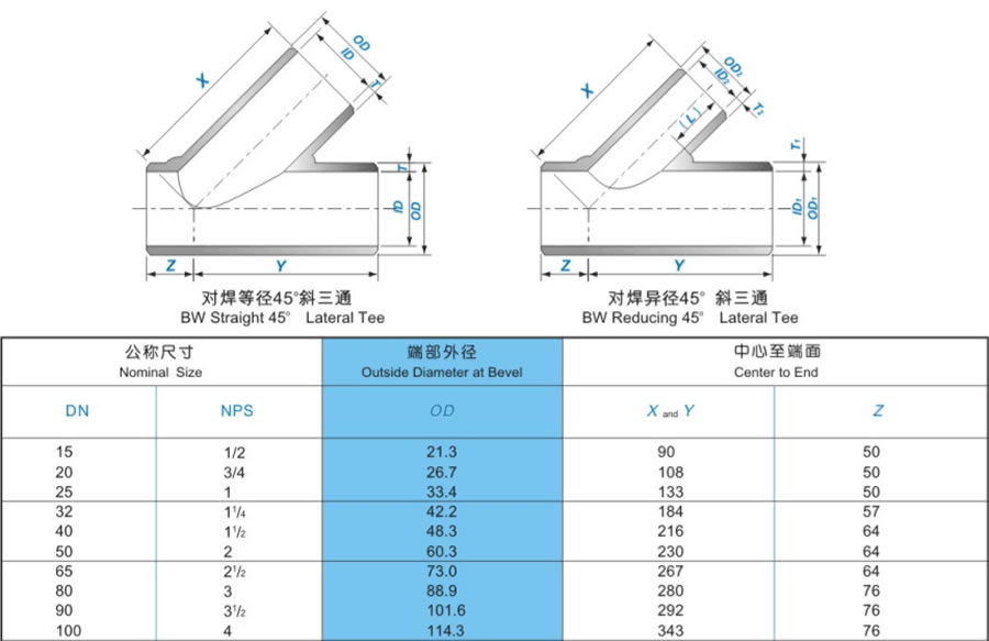 Laterral tee size