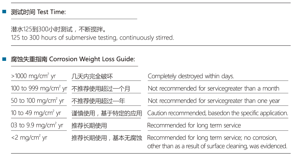 碳化硅的属性