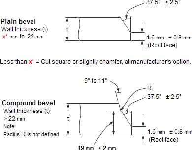 Beveld结束